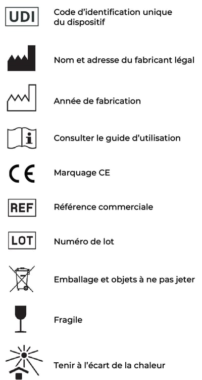 Explication des symboles