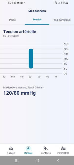 mes données (2)