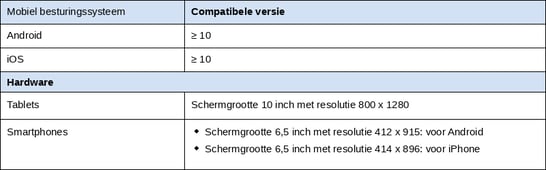 table_technique_nl