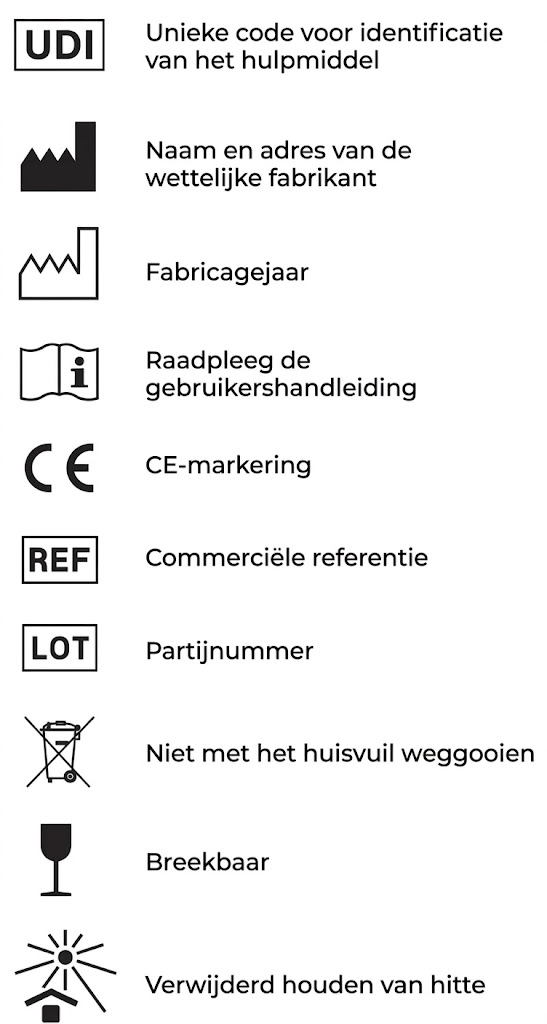 Verklaring van de symbolen